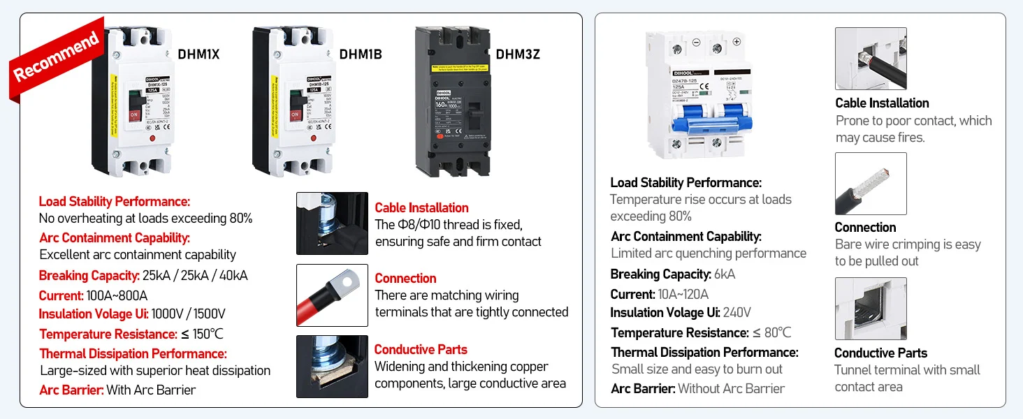 Interruptor automático DC principal de batería 6 Molded Case Circuit Breaker
