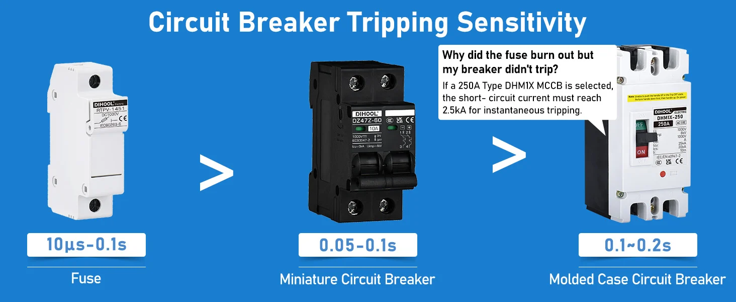 Interruptor automático DC principal de batería 12 Molded Case Circuit Breaker