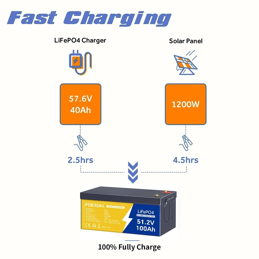 Batería LiFePO4 48V 100Ah POERUNI con BMS 10 57 8