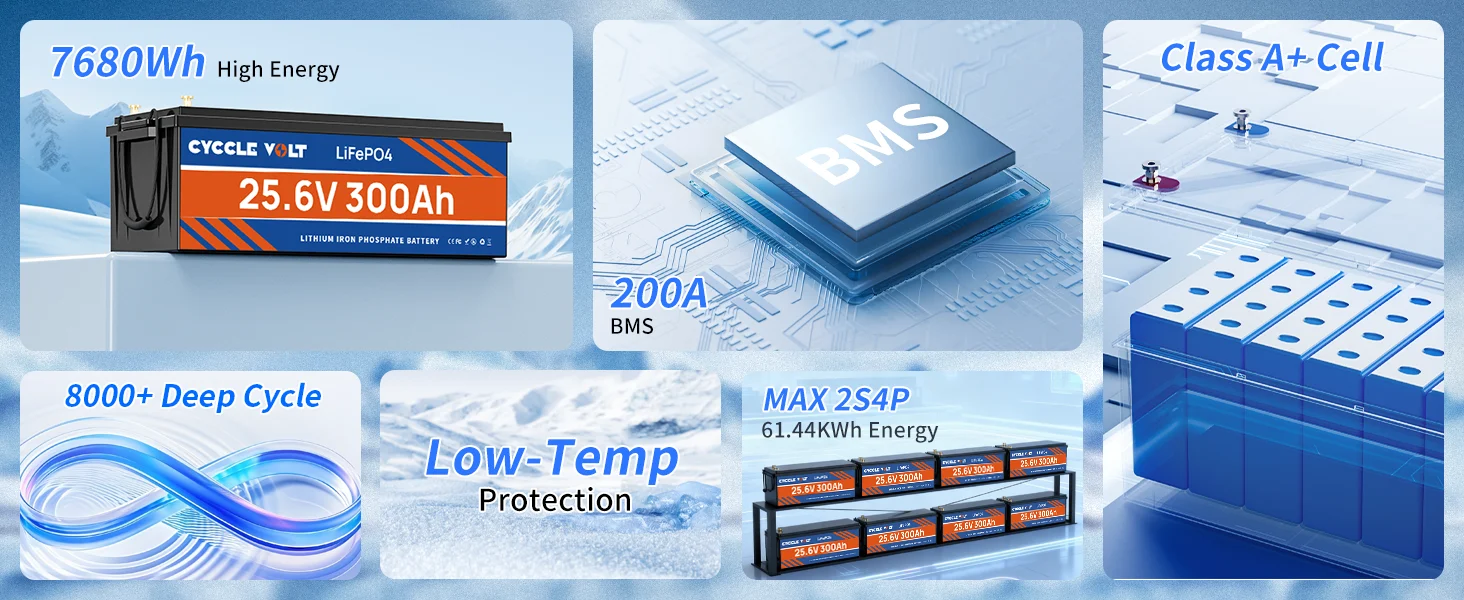 Batería LiFePO4 24V 300Ah CYCCLEVOLT con BMS 200A 4 7405700cd86f8b2ca9df6cea13a66764