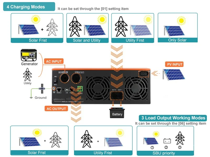 Inversor híbrido solar PowMr 3000W 24V MPPT 80A 110V 7 db9946fb d1ba 4627 bc4a 0840174d8b47