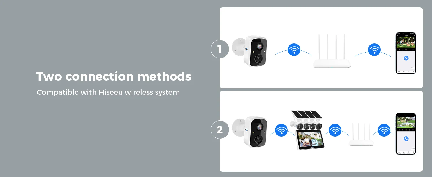 soalr security cameras wirelss outdoor