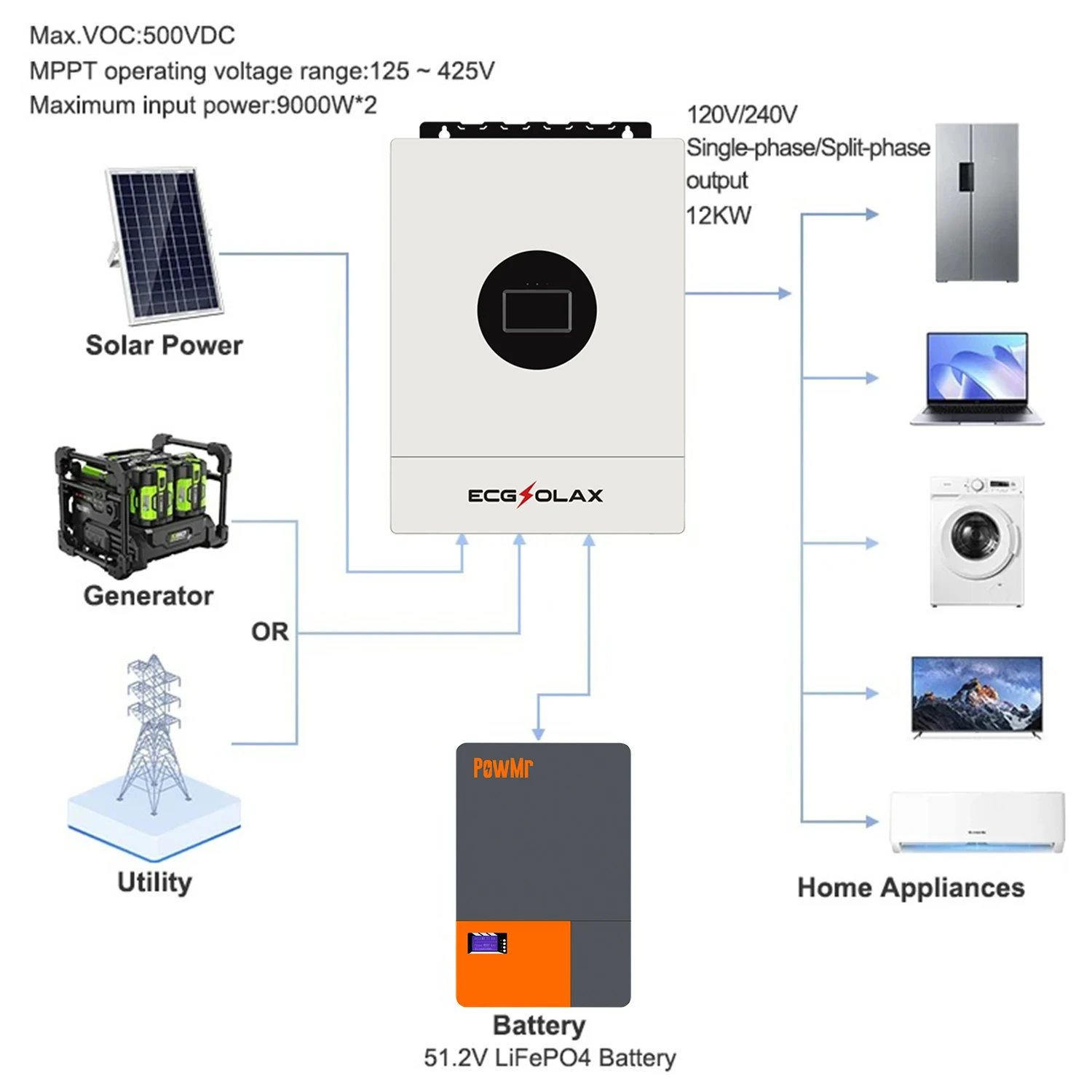 ECGSOLAX Inversor híbrido solar 12KW 48V 110V/240V 4 Sd18e67cacbf947d4b622637b892281ecn 1